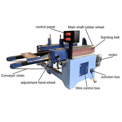 Fully Automatic Double-Sided Linear Sanding Machine for Door Edge Advanced Technology
