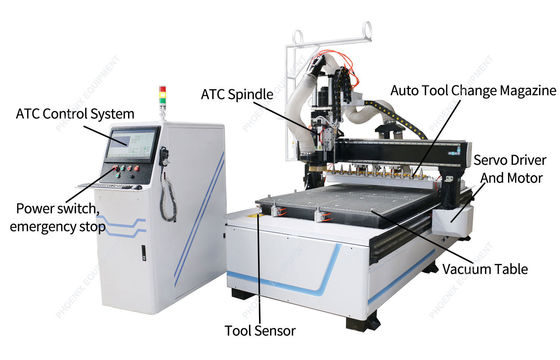 Auto Tool Change PM1325 ATC Woodworking KT Board Cutting CNC Router Machine for Farms